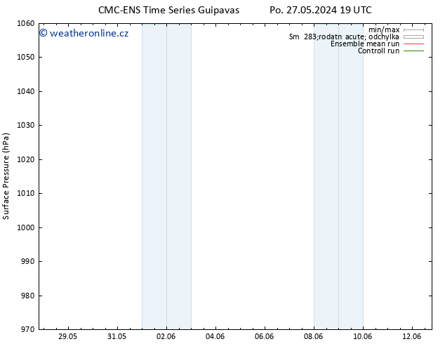 Atmosférický tlak CMC TS Pá 31.05.2024 19 UTC