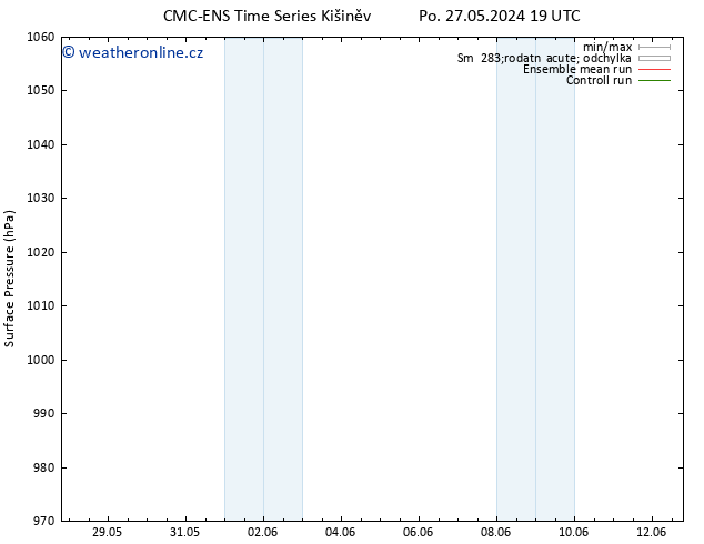 Atmosférický tlak CMC TS Út 28.05.2024 07 UTC