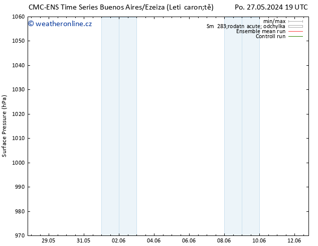 Atmosférický tlak CMC TS Čt 30.05.2024 19 UTC