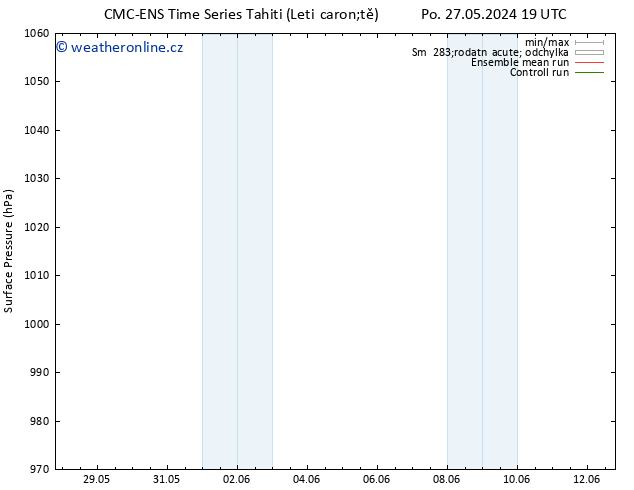 Atmosférický tlak CMC TS St 05.06.2024 07 UTC
