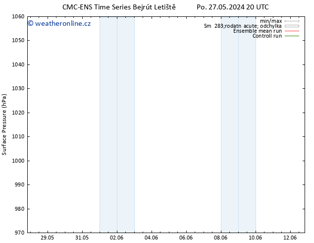 Atmosférický tlak CMC TS St 29.05.2024 20 UTC