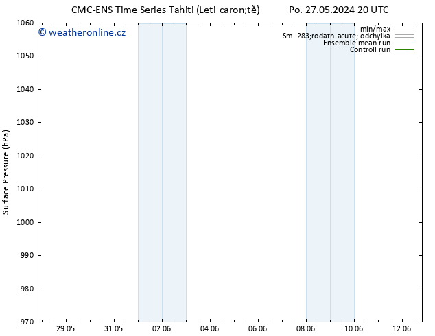 Atmosférický tlak CMC TS Čt 30.05.2024 08 UTC