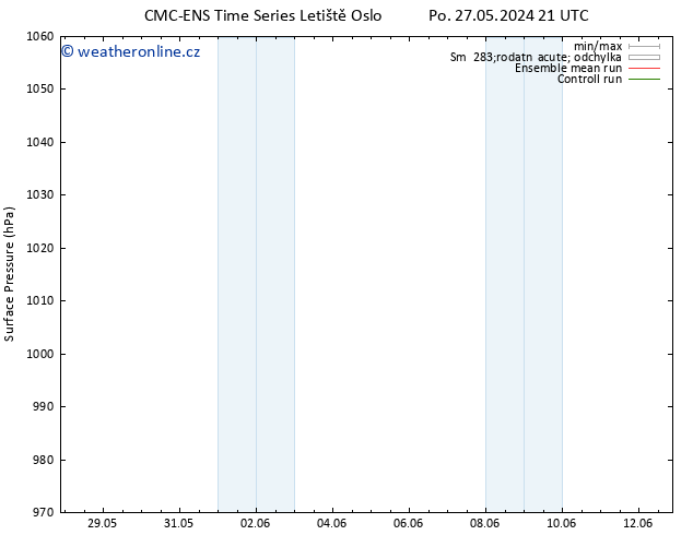 Atmosférický tlak CMC TS Čt 30.05.2024 21 UTC