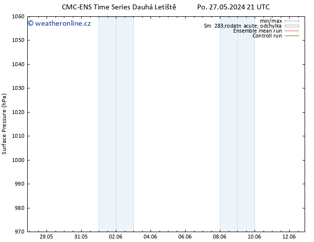 Atmosférický tlak CMC TS St 29.05.2024 15 UTC
