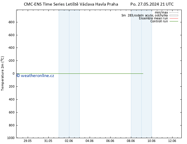 Temperature (2m) CMC TS Út 28.05.2024 03 UTC