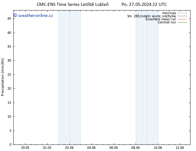 Srážky CMC TS Ne 02.06.2024 04 UTC