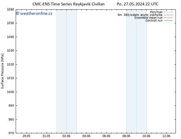 Atmosférický tlak CMC TS Út 28.05.2024 10 UTC