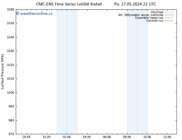 Atmosférický tlak CMC TS Pá 31.05.2024 22 UTC