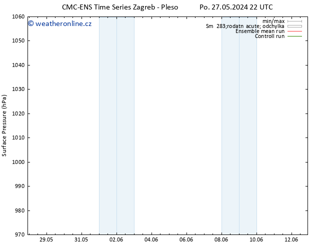 Atmosférický tlak CMC TS Ne 09.06.2024 04 UTC