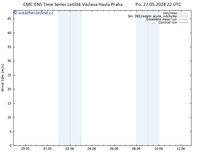 Surface wind CMC TS St 29.05.2024 22 UTC