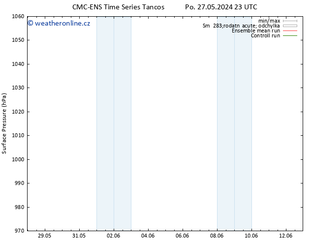 Atmosférický tlak CMC TS Út 28.05.2024 23 UTC