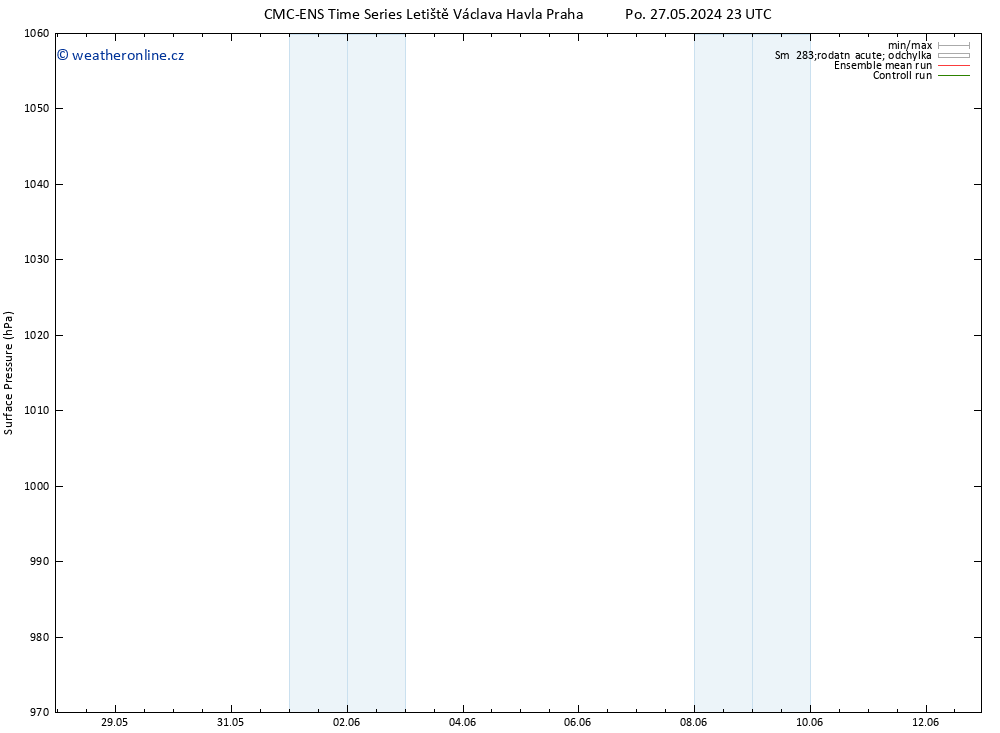 Atmosférický tlak CMC TS Po 27.05.2024 23 UTC