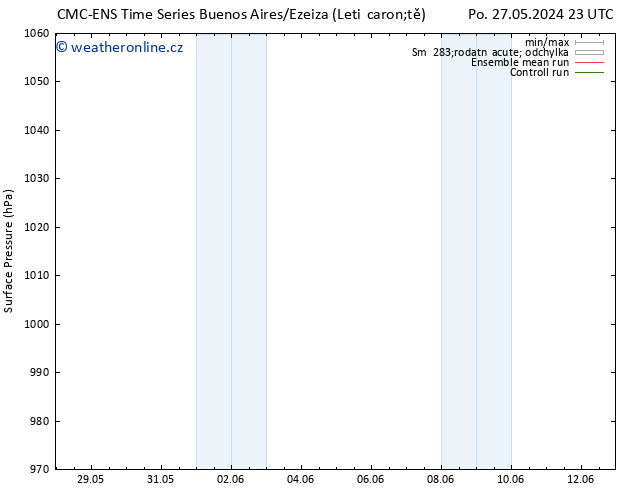 Atmosférický tlak CMC TS Út 28.05.2024 17 UTC