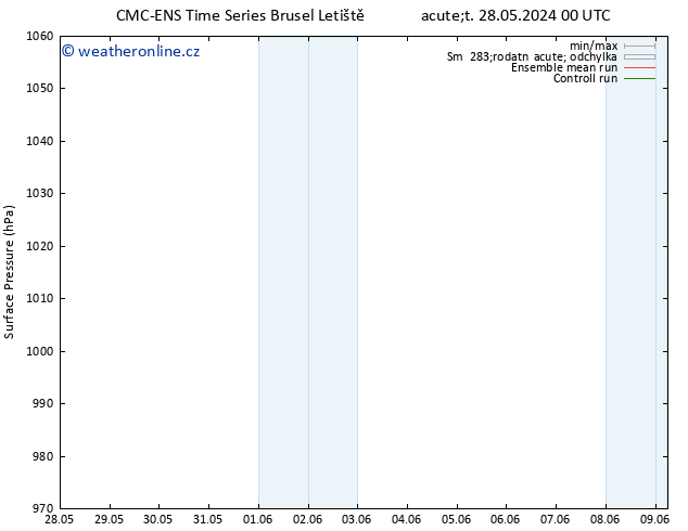 Atmosférický tlak CMC TS So 01.06.2024 00 UTC