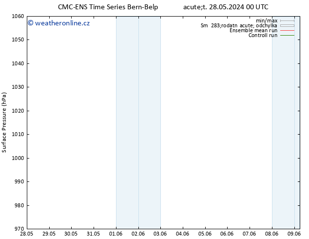 Atmosférický tlak CMC TS So 01.06.2024 00 UTC