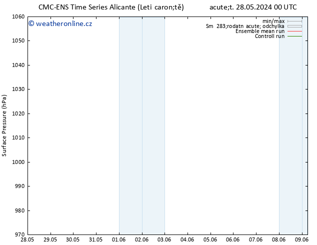 Atmosférický tlak CMC TS Čt 30.05.2024 00 UTC