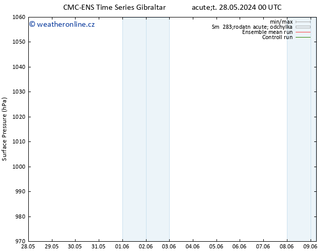 Atmosférický tlak CMC TS Út 28.05.2024 00 UTC