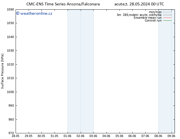 Atmosférický tlak CMC TS So 01.06.2024 18 UTC