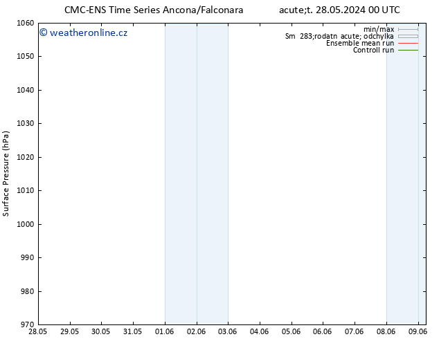 Atmosférický tlak CMC TS Út 28.05.2024 00 UTC