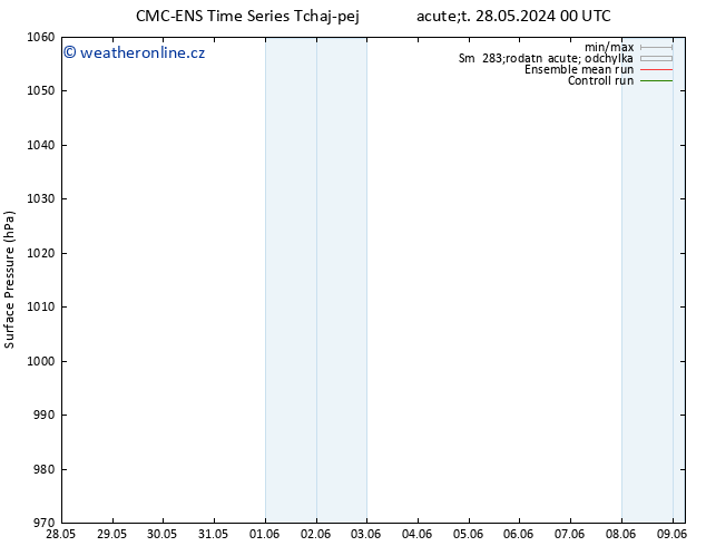 Atmosférický tlak CMC TS Čt 06.06.2024 00 UTC