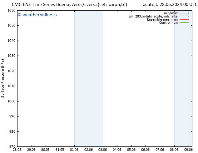 Atmosférický tlak CMC TS Ne 09.06.2024 06 UTC