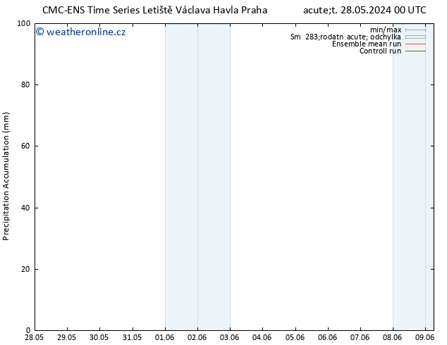 Precipitation accum. CMC TS Út 28.05.2024 06 UTC