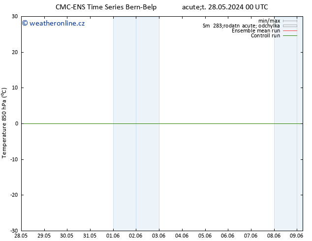 Temp. 850 hPa CMC TS Ne 02.06.2024 00 UTC