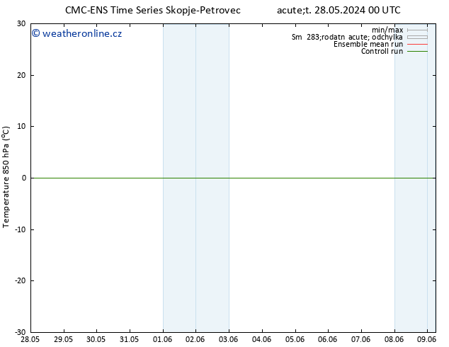 Temp. 850 hPa CMC TS Ne 02.06.2024 00 UTC