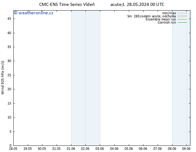 Wind 925 hPa CMC TS Út 28.05.2024 00 UTC