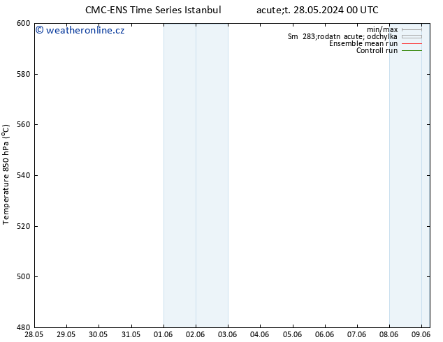 Height 500 hPa CMC TS Ne 09.06.2024 00 UTC