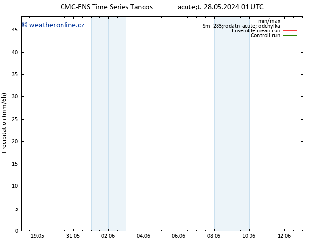 Srážky CMC TS So 01.06.2024 19 UTC