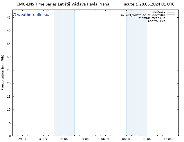 Srážky CMC TS Út 28.05.2024 01 UTC