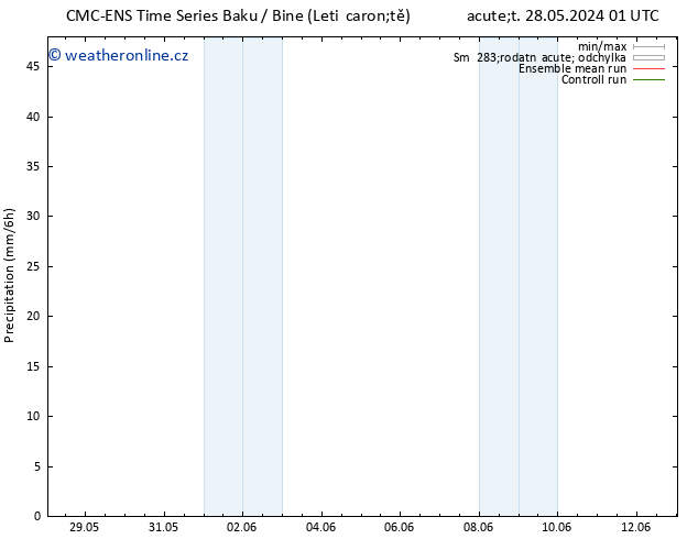 Srážky CMC TS Ne 09.06.2024 07 UTC