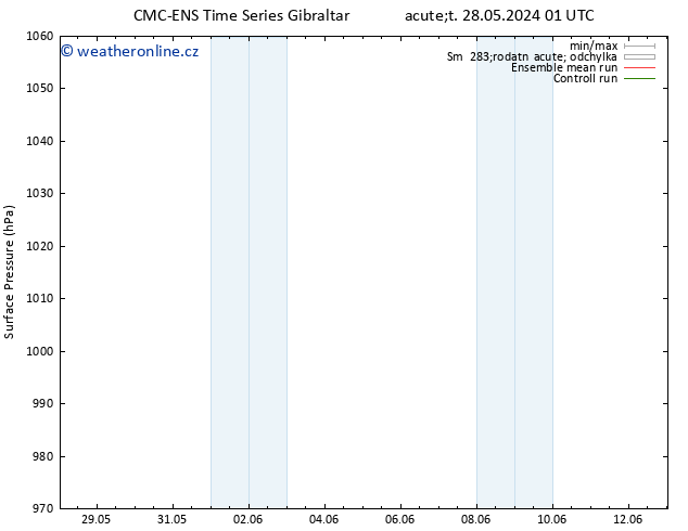 Atmosférický tlak CMC TS Út 28.05.2024 07 UTC