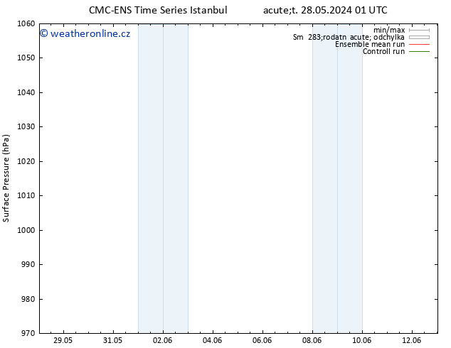 Atmosférický tlak CMC TS Ne 09.06.2024 07 UTC