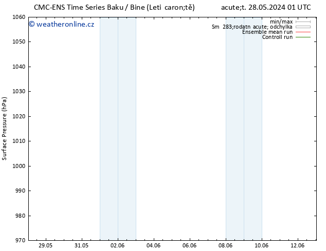 Atmosférický tlak CMC TS Ne 09.06.2024 07 UTC