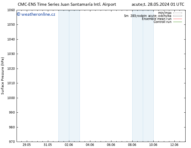 Atmosférický tlak CMC TS Ne 09.06.2024 07 UTC