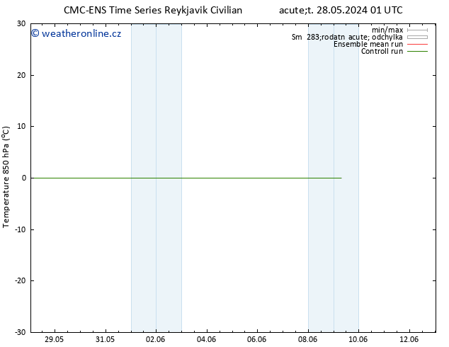 Temp. 850 hPa CMC TS Ne 02.06.2024 01 UTC