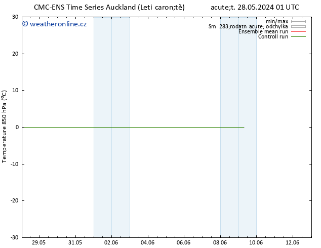 Temp. 850 hPa CMC TS Po 03.06.2024 07 UTC