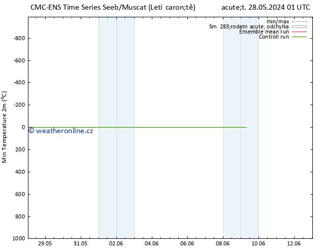 Nejnižší teplota (2m) CMC TS St 29.05.2024 07 UTC