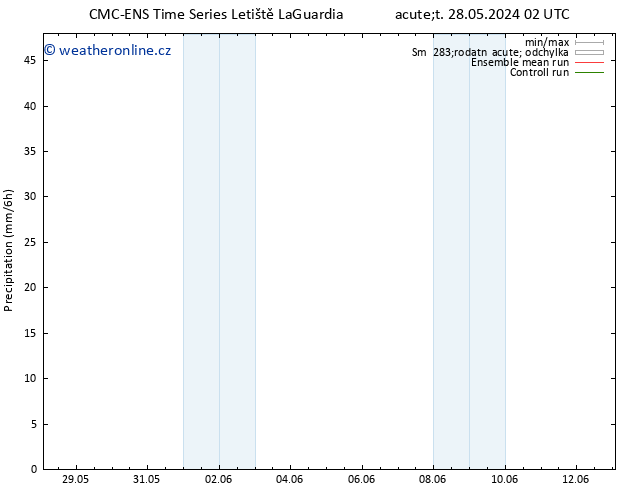 Srážky CMC TS Pá 31.05.2024 14 UTC