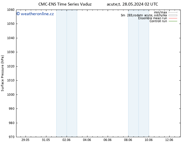 Atmosférický tlak CMC TS Čt 06.06.2024 14 UTC