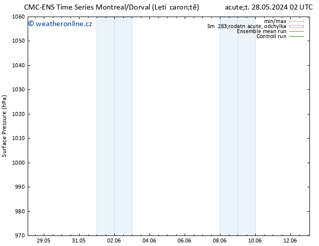 Atmosférický tlak CMC TS Čt 30.05.2024 02 UTC
