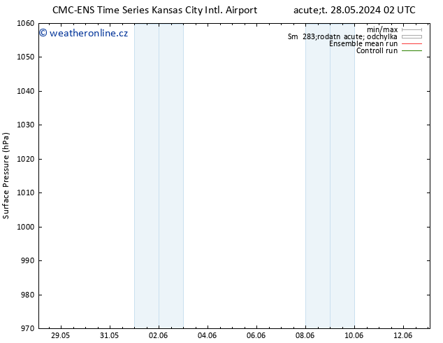 Atmosférický tlak CMC TS St 05.06.2024 14 UTC