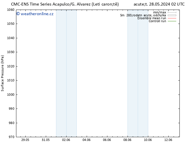 Atmosférický tlak CMC TS So 01.06.2024 02 UTC