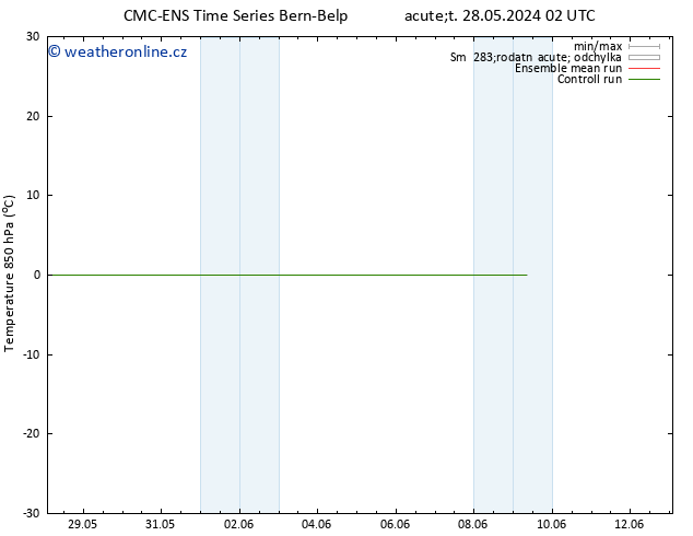 Temp. 850 hPa CMC TS Út 28.05.2024 14 UTC