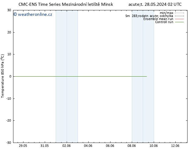 Temp. 850 hPa CMC TS Ne 02.06.2024 02 UTC