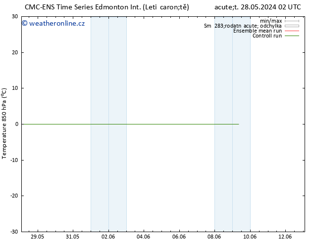 Temp. 850 hPa CMC TS Ne 09.06.2024 08 UTC