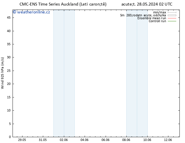 Wind 925 hPa CMC TS Čt 30.05.2024 20 UTC