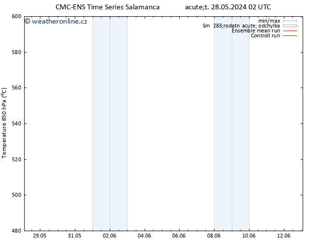 Height 500 hPa CMC TS Út 04.06.2024 14 UTC